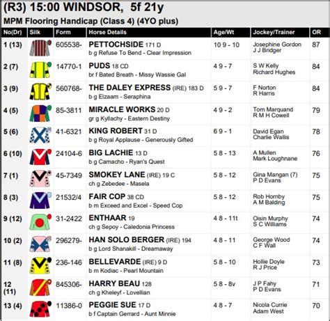 abc guide horse racing